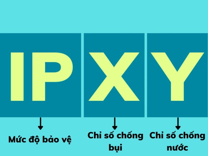 Hiểu Đúng Về Tiêu Chuẩn IP Cho Đèn Năng Lượng Mặt Trời 1 tieu-chuan-ip-la-gi