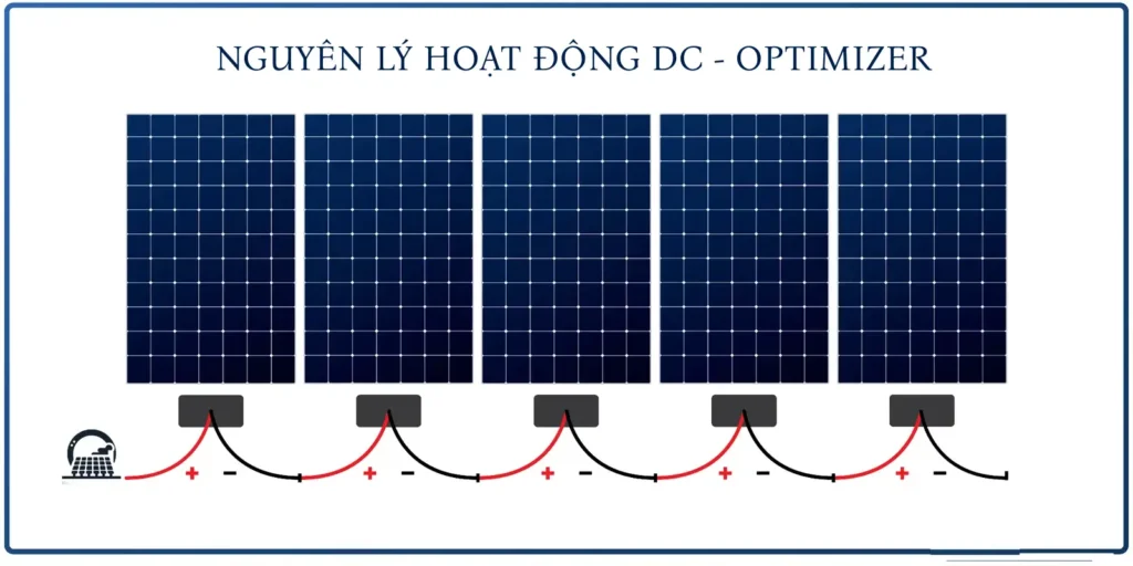 nguyen ly hoat dong dc optimizer