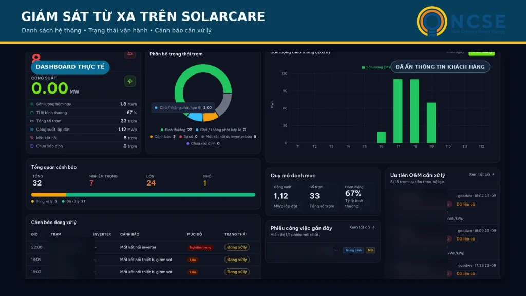 Giám sát điện mặt trời từ xa và phát hiện bất thường 1 Dashboard giám sát hệ thống điện mặt trời từ xa SolarCare.