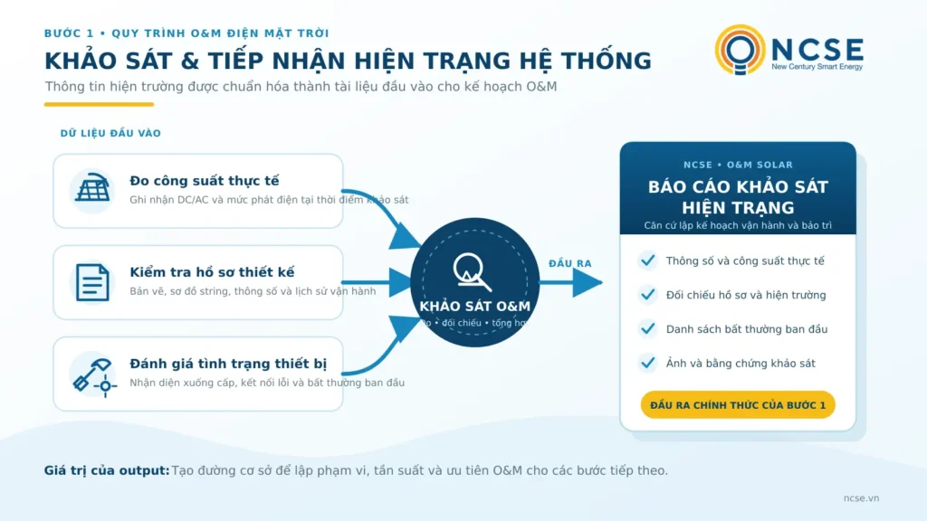 Quy trình bảo trì hệ thống điện mặt trời áp mái gồm những bước nào? 2 bước 1 bảo trì điện mặt trời